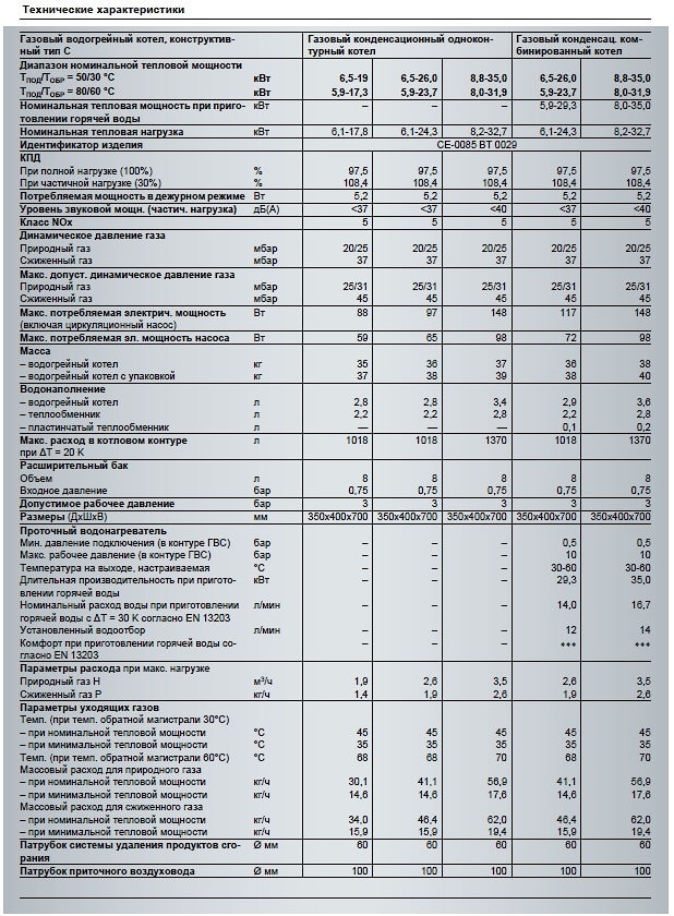 Технические характеристики