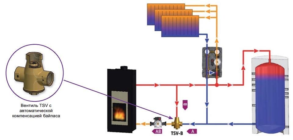 schema regulus tsv5b