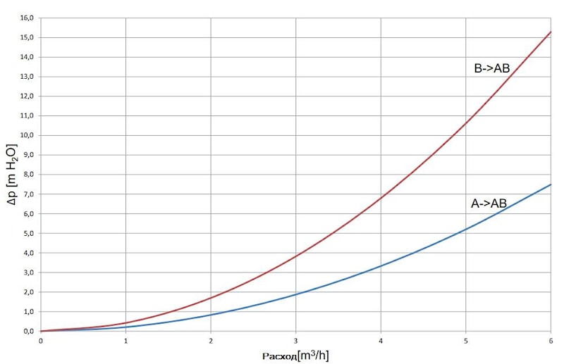 TSV5B poterya davlenia