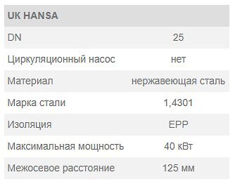 uk hansa table
