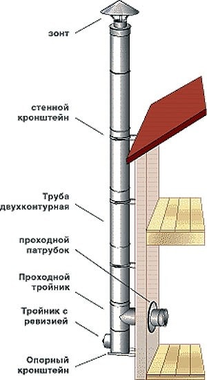 konstruktsia dymohoda