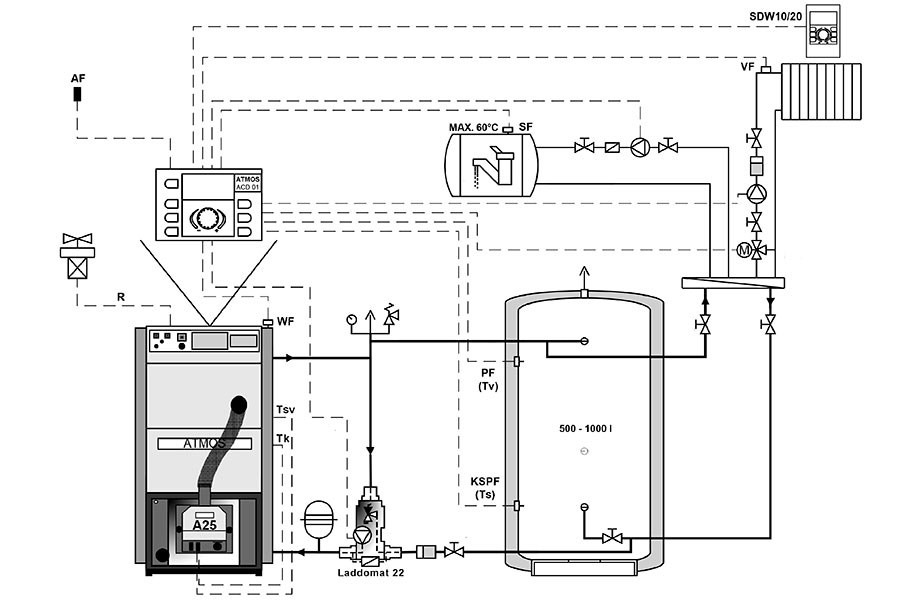 Схема установки пеллетного котла ATMOS с аккумулирующим баком и погодозависимой автоматикой ATMOS ACD01 