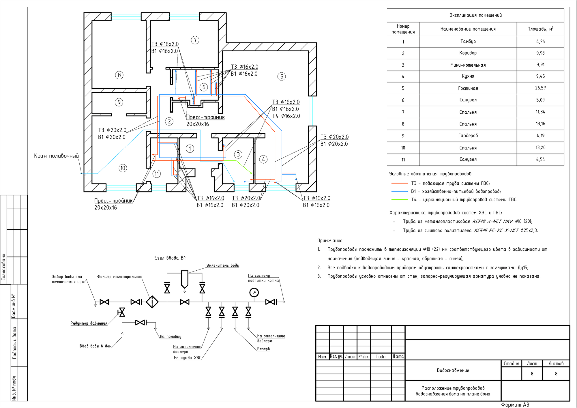 Схема водоснабжения дома