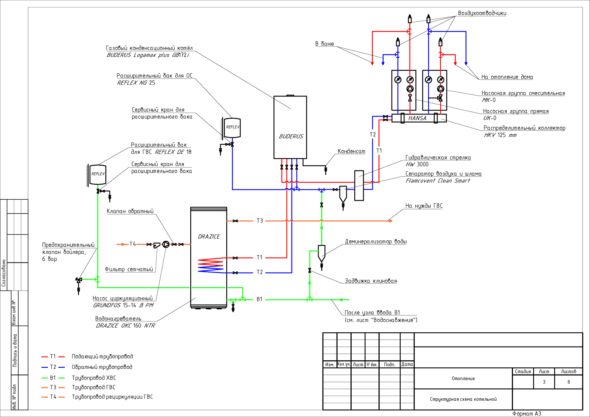 Структурная схема котельной