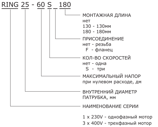 Обозначения маркировки насосов ZOTA